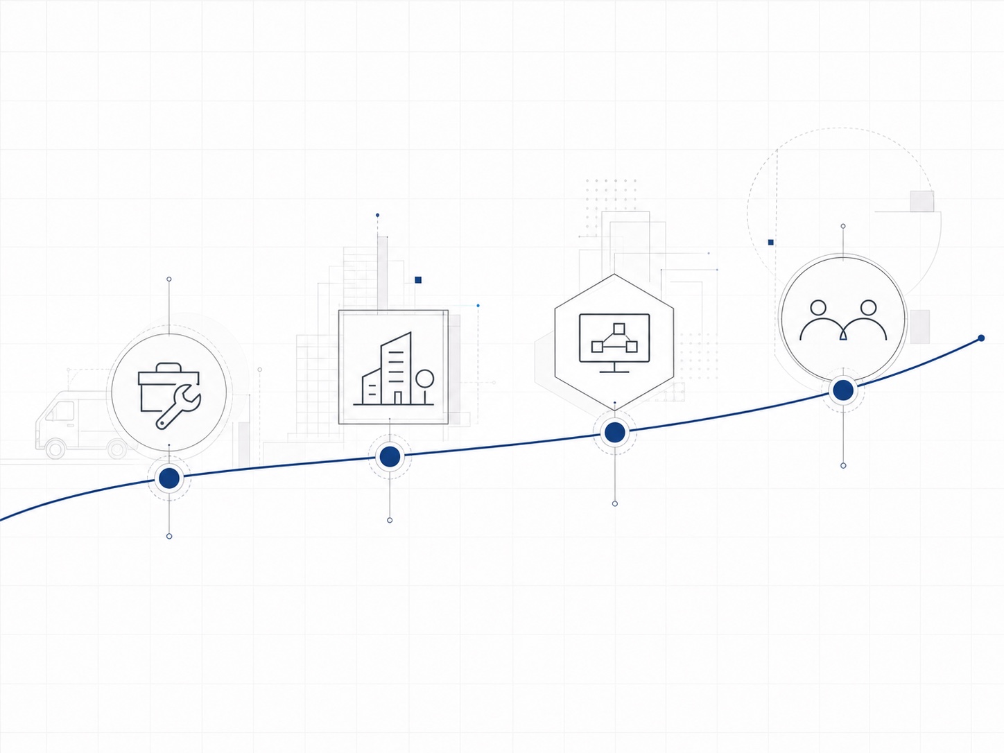 A timeline connecting field service, operations, software systems, and partnership